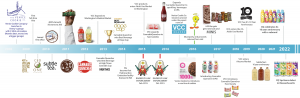 VCC-Brands-Timeline-2022-HUGE